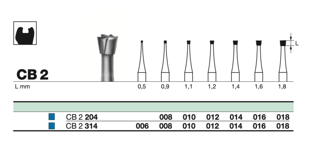 Бор твс D+Z / CB 2 314.016